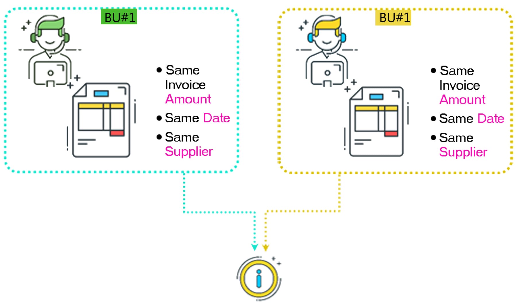 How do Companies use AI to Check Duplicate Invoices?