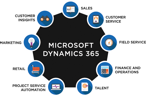 Microsoft Dynamics 365 Appsnext 9307