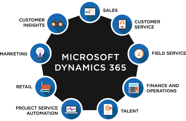 MICROSOFT DYNAMICS 365 Appsnext