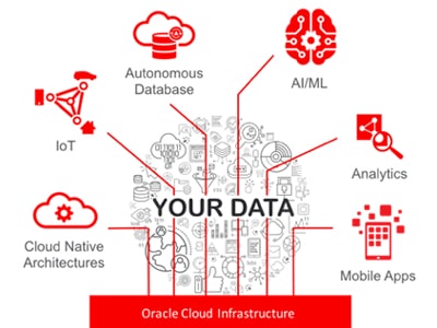 Standard Post with Image