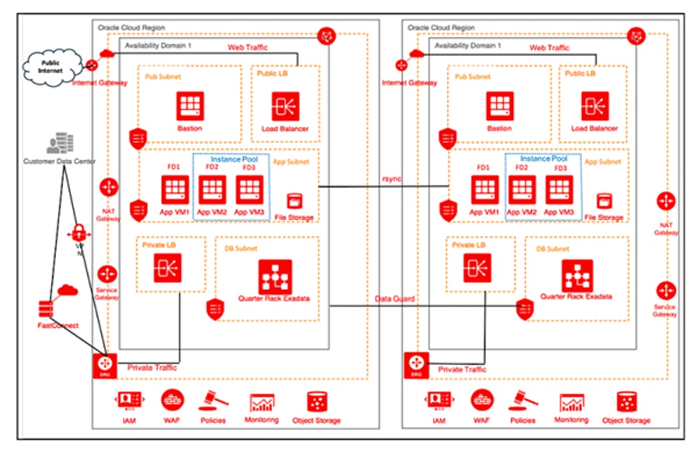 oracle white paper